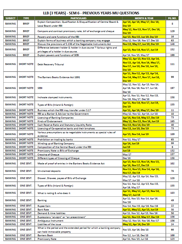 BANKING-PREVIOUS YEAR QUESTIONS